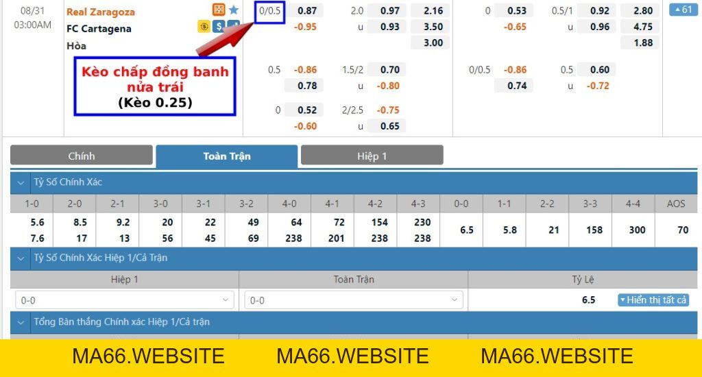 Kèo 1/4, 0.25 là gì? Cách tính kèo chấp đồng banh nửa trái - Ma66