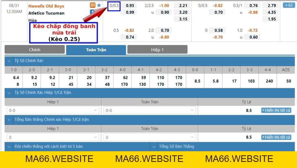 Kèo 1/4, 0.25 là gì? Cách tính kèo chấp đồng banh nửa trái - Ma66