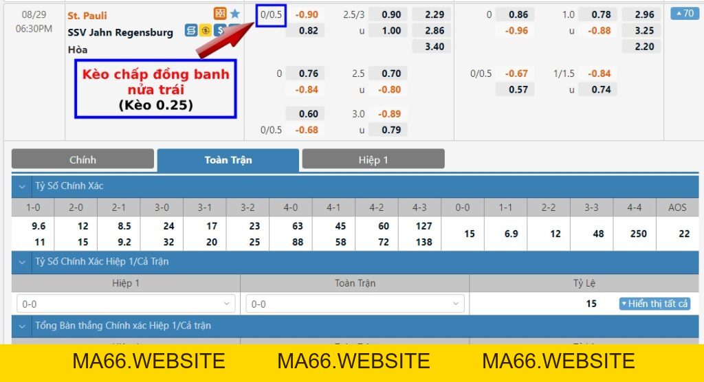 Kèo 1/4, 0.25 là gì? Cách tính kèo chấp đồng banh nửa trái - Ma66
