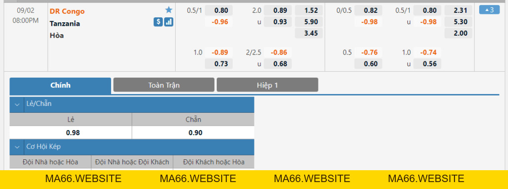 Kèo 0.75, 3/4 là gì? Cách tính kèo chấp nửa một dễ hiểu nhất - Ma66