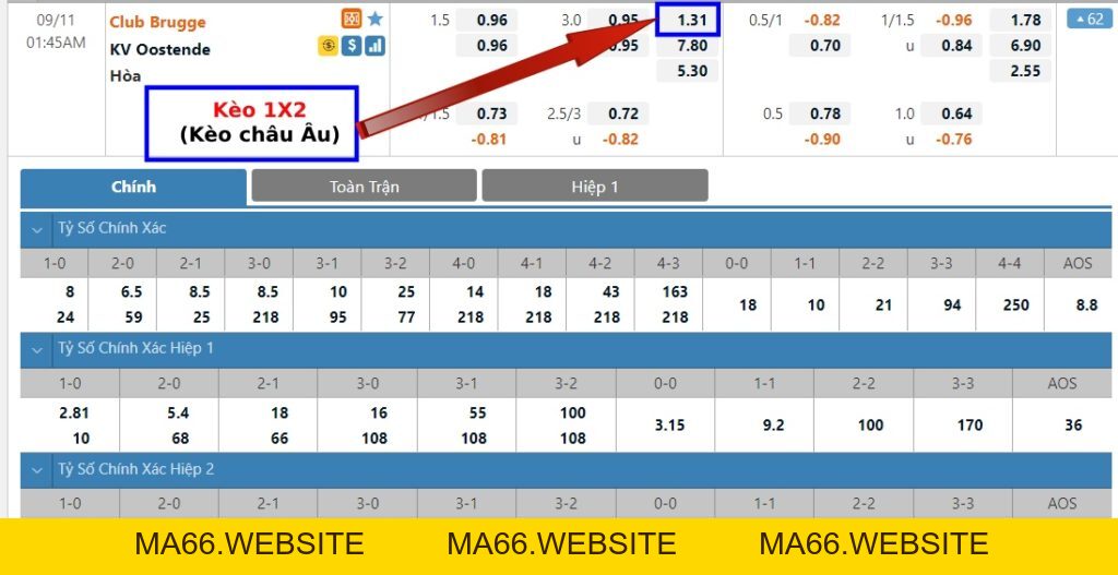 Kèo 1X2 là gì? Cách tính kèo 1X2 dễ hiểu nhất - Ma66