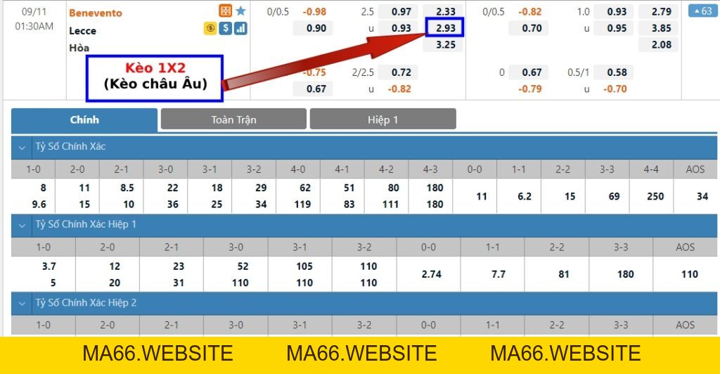 Kèo 1X2 là gì? Cách tính kèo 1X2 dễ hiểu nhất - Ma66