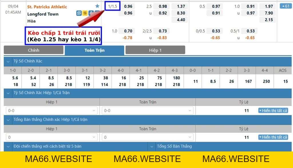 Kèo 1.25, 1 1/4 trái là gì? Cách tính kèo chấp 1 trái trái rưỡi - Ma66