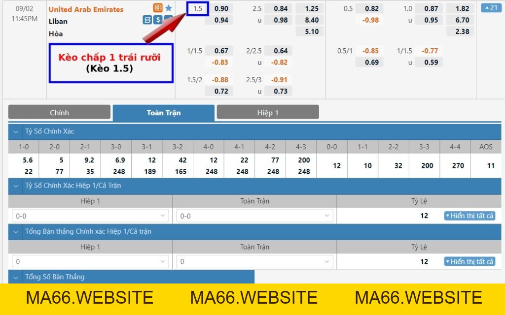 Kèo chấp 1.5, 1 1/2 là gì? Cách tính kèo chấp 1 trái rưỡi dễ hiểu - Ma66
