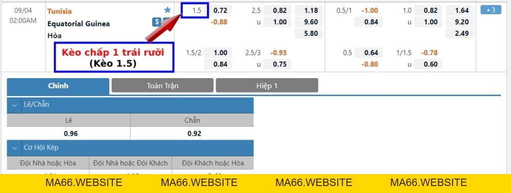 Kèo chấp 1.5, 1 1/2 là gì? Cách tính kèo chấp 1 trái rưỡi dễ hiểu - Ma66