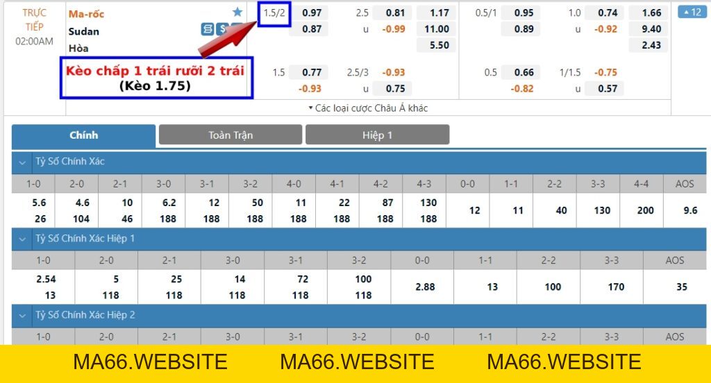 Kèo 1.75, 1 3/4 là gì? Cách tính kèo chấp 1 trái rưỡi 2 trái - Ma66