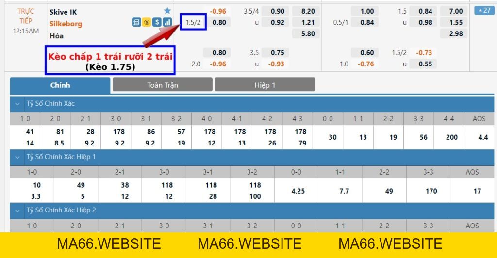 Kèo 1.75, 1 3/4 là gì? Cách tính kèo chấp 1 trái rưỡi 2 trái - Ma66