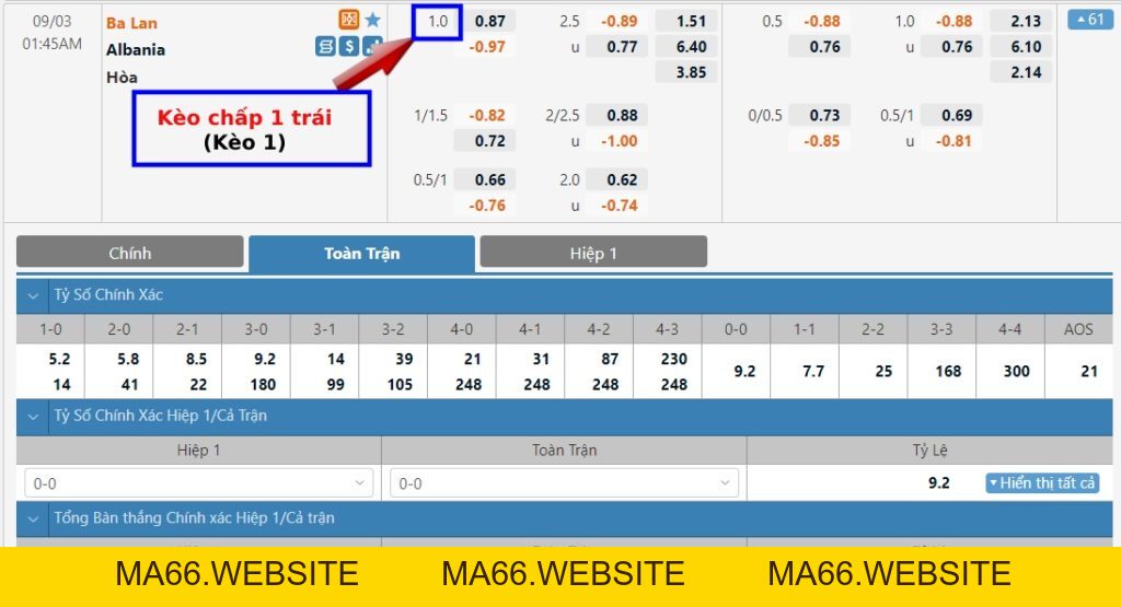 Kèo 1 trái là gì? Cách tính kèo chấp 1 trái dễ hiểu nhất - Ma66