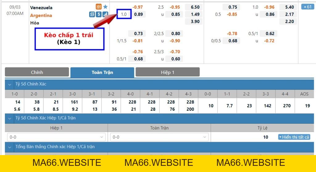 Kèo 1 trái là gì? Cách tính kèo chấp 1 trái dễ hiểu nhất - Ma66
