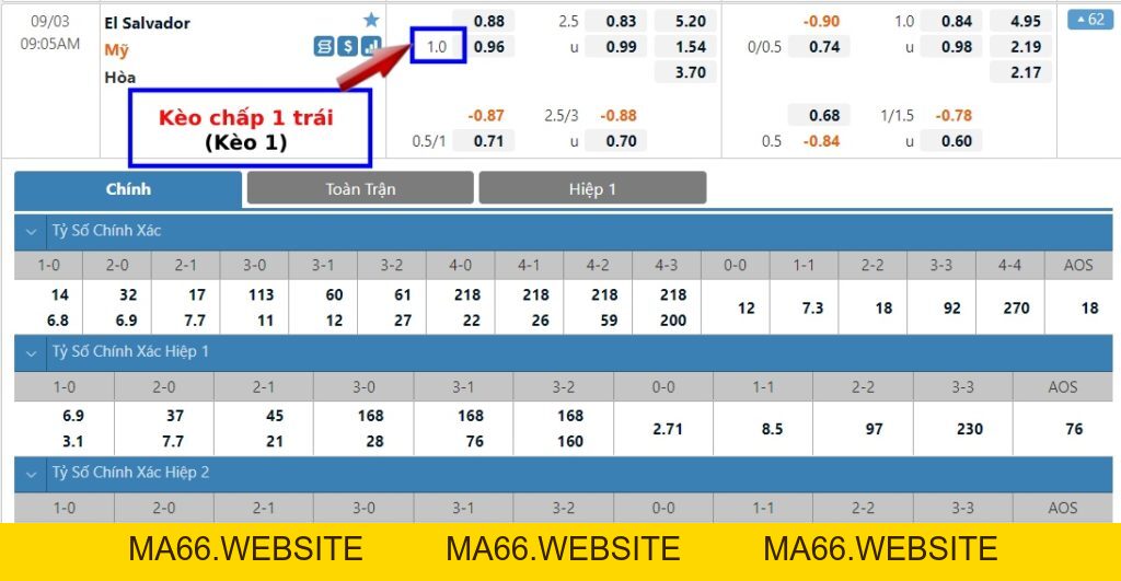 Kèo 1 trái là gì? Cách tính kèo chấp 1 trái dễ hiểu nhất - Ma66