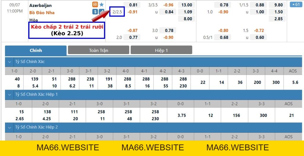 Kèo 2.25, 2 1/4 trái là gì? Cách tính kèo chấp 2 trái 2 trái rưỡi - Ma66