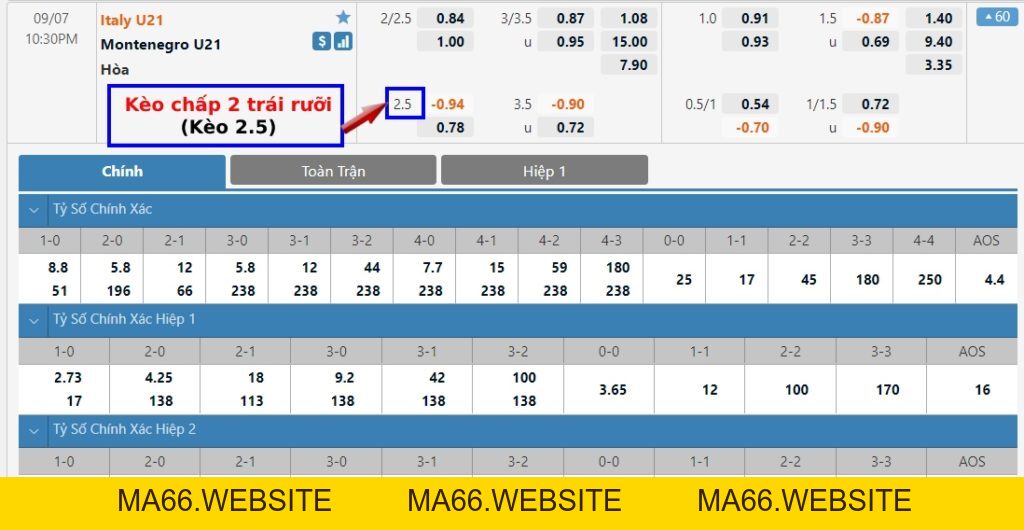 Kèo 2.5, 2 1/2 trái là gì? Cách tính kèo chấp 2 trái rưỡi dễ hiểu nhất - Ma66
