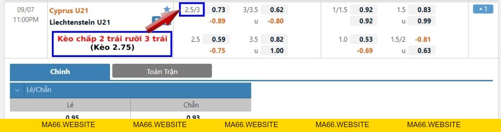 Kèo 2.75, 2 3/4 trái là gì? Cách tính kèo chấp 2 trái rưỡi 3 trái - Ma66
