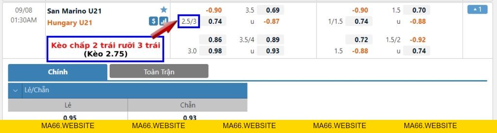 Kèo 2.75, 2 3/4 trái là gì? Cách tính kèo chấp 2 trái rưỡi 3 trái - Ma66