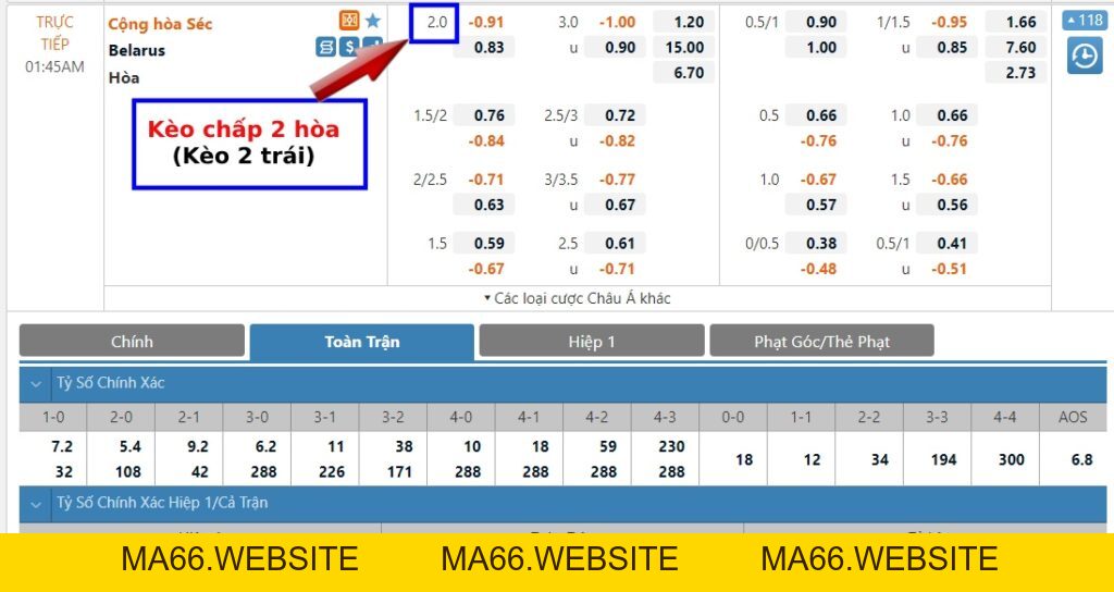 Kèo 2 trái là gì? Cách tính kèo chấp 2 hòa dễ hiểu nhất - Ma66