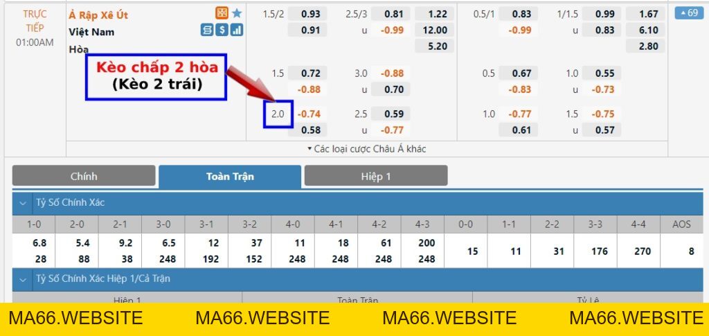 Kèo 2 trái là gì? Cách tính kèo chấp 2 hòa dễ hiểu nhất - Ma66