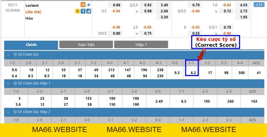 Kèo cược tỷ số (Correct Score) là gì? Cách tính kèo dễ hiểu nhất - Ma66