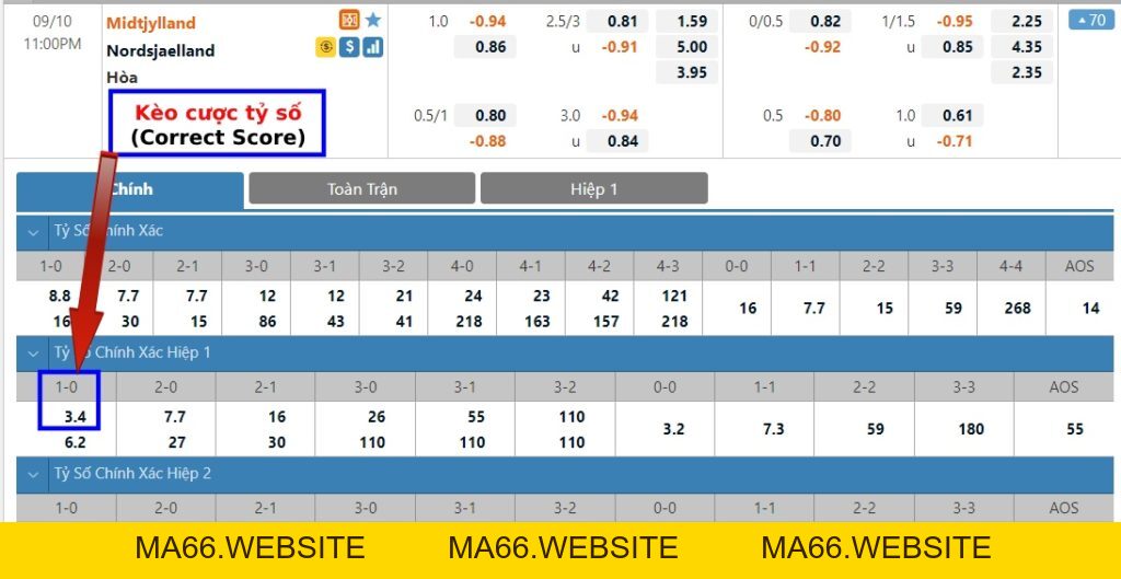 Kèo cược tỷ số (Correct Score) là gì? Cách tính kèo dễ hiểu nhất - Ma66