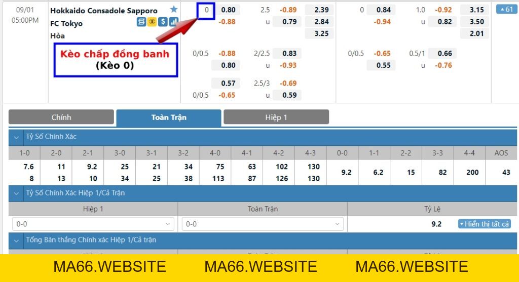 Kèo 0 là gì? Cách tính kèo đồng banh dễ hiểu nhất - Ma66