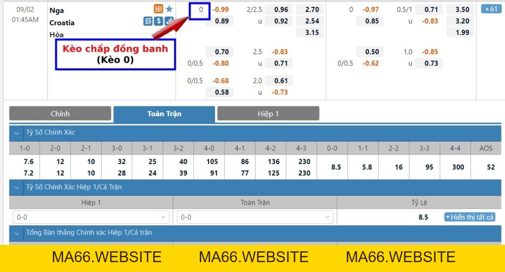 Kèo 0 là gì? Cách tính kèo đồng banh dễ hiểu nhất - Ma66