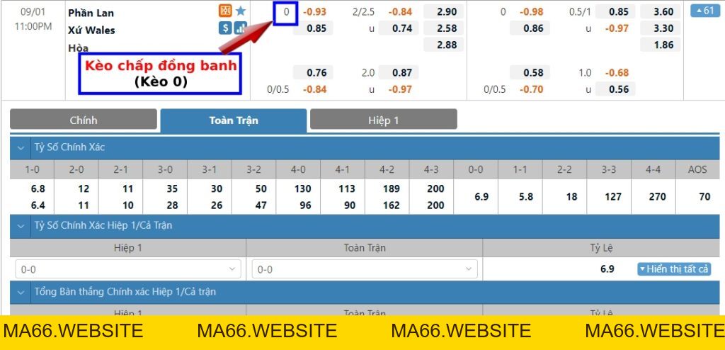 Kèo 0 là gì? Cách tính kèo đồng banh dễ hiểu nhất - Ma66