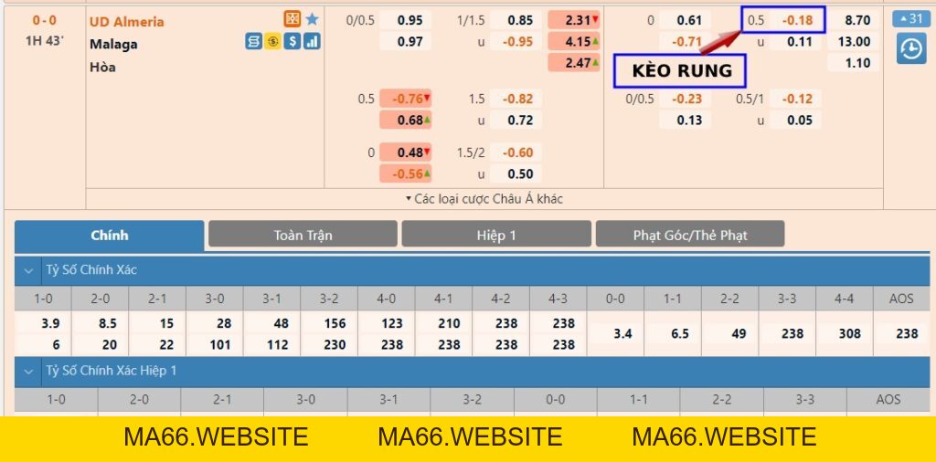 Kèo rung là gì? Cách tính kèo rung dễ hiểu nhất - Ma66