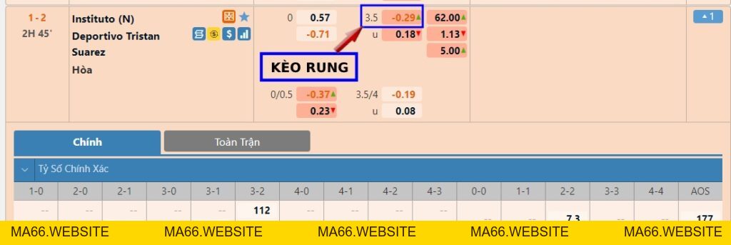 Kèo rung là gì? Cách tính kèo rung dễ hiểu nhất - Ma66