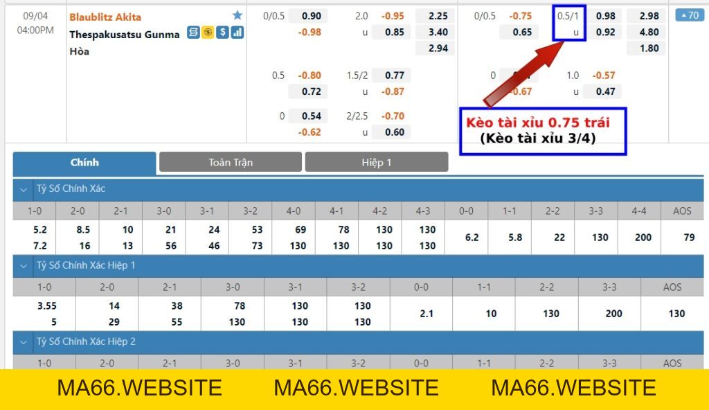 Kèo tài xỉu 0.75, 1.75, 2.75 - Cách tính kèo dễ hiểu nhất - Ma66