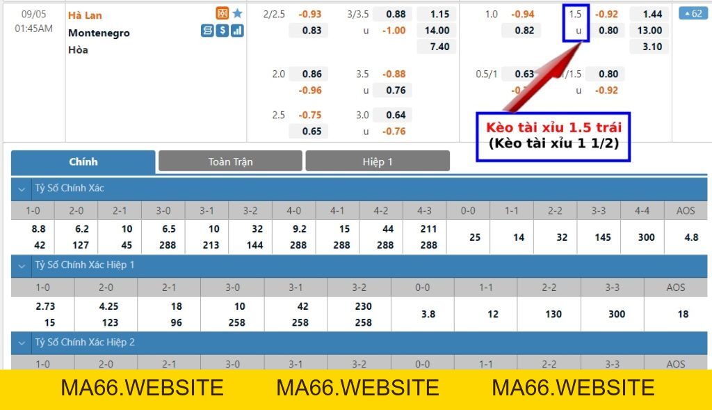 Kèo tài xỉu 0.5, 1.5, 2.5 trái là gì? Cách tính kèo tài xỉu 1/2, 1 1/2, 2 1/2 chuẩn - Ma66