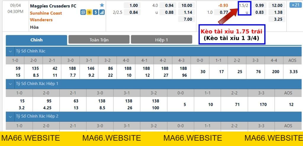 Kèo tài xỉu 0.75, 1.75, 2.75 - Cách tính kèo dễ hiểu nhất - Ma66