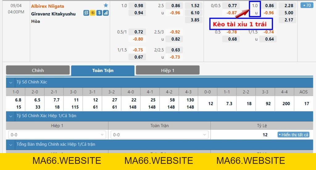 Kèo tài xỉu 1 trái, 2 trái, 3 trái là gì? Cách tính kèo đơn giản nhất - Ma66