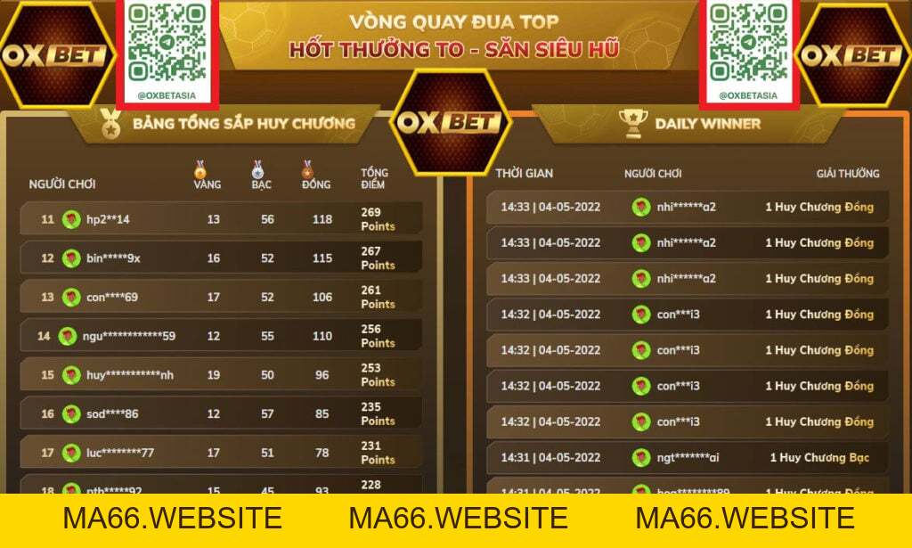 Sự kiện vòng quay Seagame OXBET 2026 nhận 1.000.000.000 - Ma66